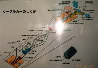 ��֤λ��Ȥ�